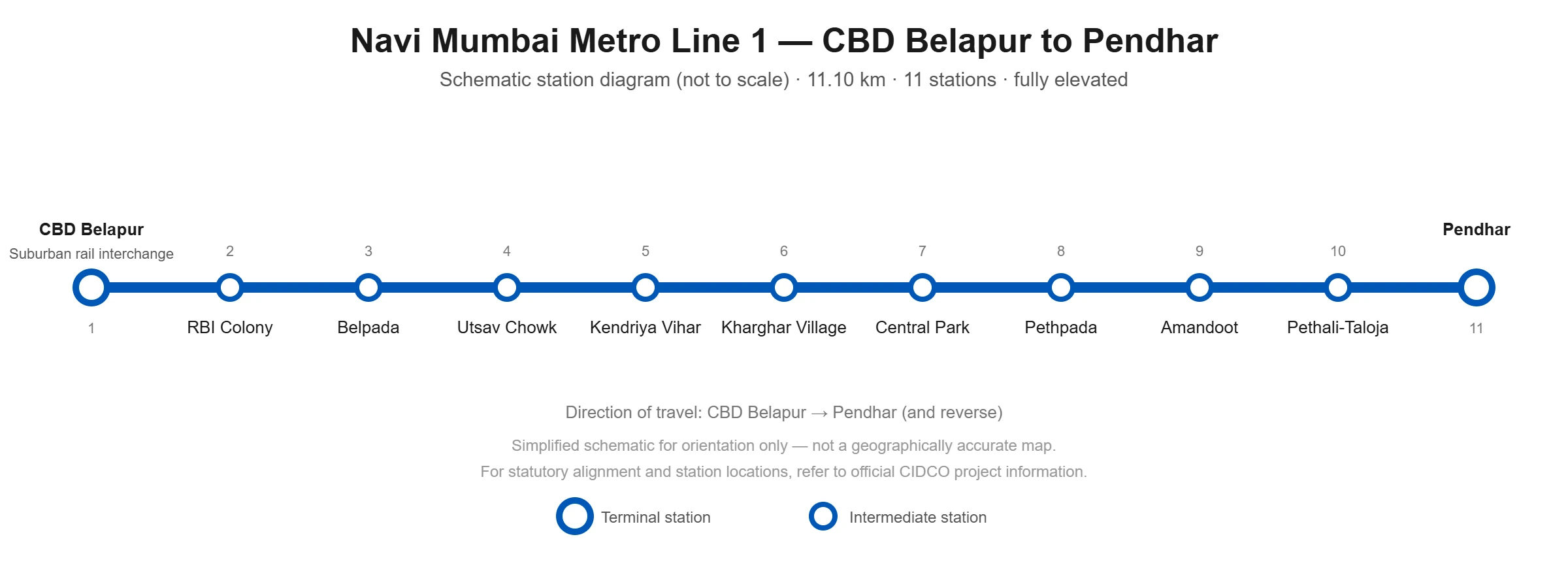 Navi Mumbai Metro 2026: Fare, Route, Stations, Tickets & Timings 2 Navi Mumbai Metro Line 1 route map showing stations between CBD Belapur and Pendhar